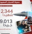 384 شهيدا وجريحا في 4 مجازر صهيونية جديدة بقطاع غزة